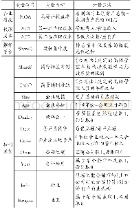 《表1 变量说明：股权集中度、代理成本与企业绩效》