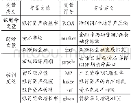 《表1 变量名称及定义：资本市场、互联网金融对银行绩效的影响——基于异质性视角》