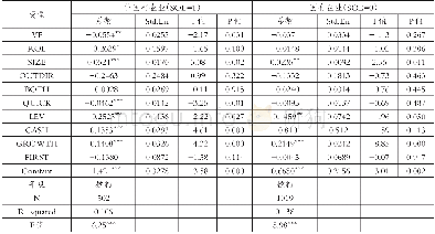 《表7 分组检验H2：所有权性质、自愿业绩预告与预算卸责——基于A股市场的经验证据》