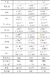 《表5 真实盈余管理和自愿性信息披露回归结果》