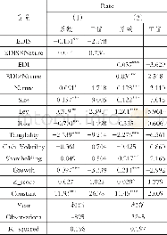 《表6 环境信息披露、产权性质与银行借款成本》