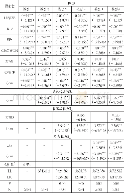 《表3 双边随机前沿模型估计结果》