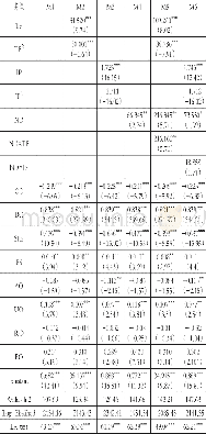 《表3 负二项回归结果 (N=5245)》
