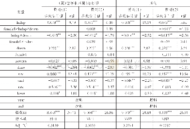 《表6 根据女性高管职位高低分组检验女性高管对薪酬粘性的抑制作用》