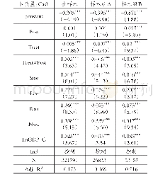 《6 表劳动保护对公司现金持有之影响——基于最低工资标准调整的自然实验》