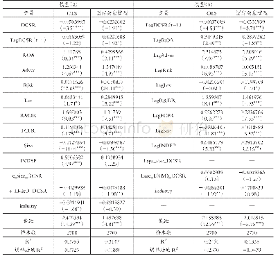 《表5 社会责任业绩 (DCSR) 与信息不对称 (AIIDX) 回归结果》