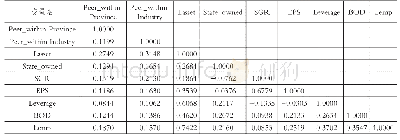 《表2 自变量相关性协方差矩阵》