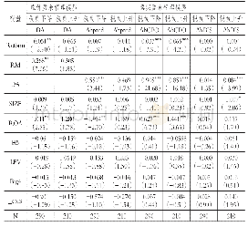 《表7 稳健性检验：“营改增”与企业避税盈余管理》