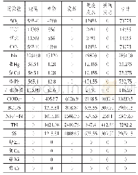 《表1 HY市生活垃圾焚烧发电厂负质品数量单位:kg》