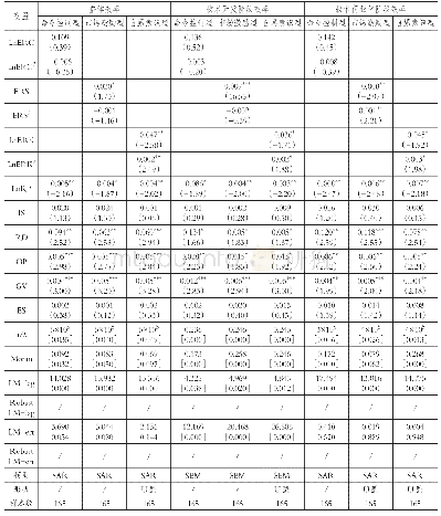 《表3 不同类型环境规制对长江经济带绿色创新效率的空间效应估计结果》