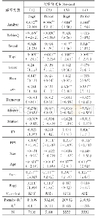 《表6 稳健性检验回归结果》