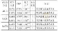 《表3 格兰杰因果关系检验结果》