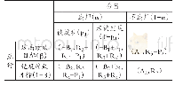 《表2 模型二:总行和分行的支付矩阵》