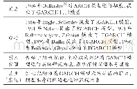 《表4 GARCH模型演进脉络》