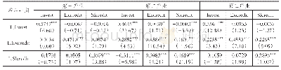 《表4 PVAR模型的GMM估计结果》