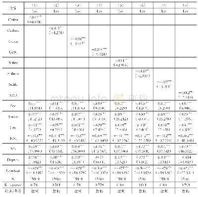 《表4 供应链关系集中度与公司杠杆率的稳健性检验》