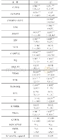 《表4 会计信息可比性与审计质量》