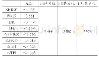 《表1 四个代表性市场利率序列的ADF单位根检验》