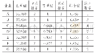 《表7 三种方法结果比较》