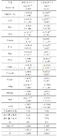 《表5 产权性质的分组检验结果》