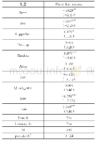 《表6 企业战略、供应商关系与扭亏绩效》