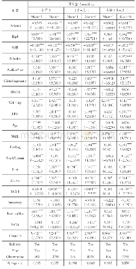 《表5 进一步分析结果：审计师和证监局间的地理距离影响审计收费吗——基于会计师事务所分所层面的研究》