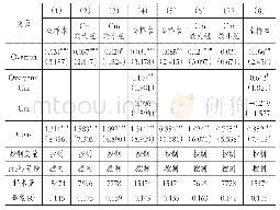 《表7 管理者过度自信与公司战略差异度关系的稳健性检验》