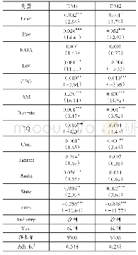 表1 0 稳健性检验一：货币政策波动、会计信息质量与债务期限结构
