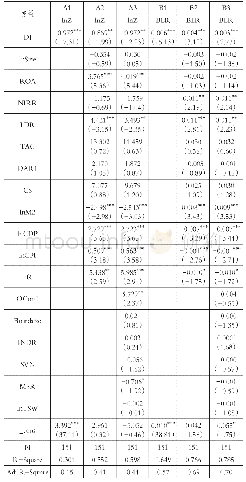 《表3 基准模型的回归结果》