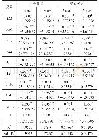 《表1 0 盈余管理对综合绩效及现金绩效的影响》