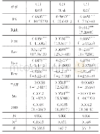 表5 财务冗余影响权益资本成本的作用机制检验