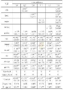 《表3 基准回归：公司决策者教育背景与过度自信——基于公司绩效的调节作用》