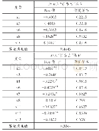 《表2 稳健性Logit模型回归结果比较》