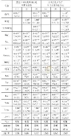 《表5 稳健性检验结果：战略偏离度、内部控制质量与审计收费——基于经营风险的中介效应研究》