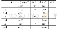 表2 香港薪俸税及个人入息课税税率（2018/2019课税年度及以后）