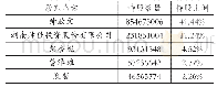 《表1 尔康制药2017年股权结构》