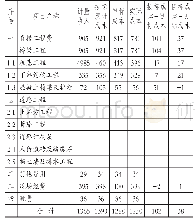 《表2 目标成本与投标预计成本、实际成本对比》