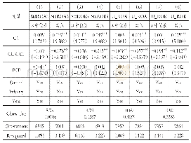 《9 表基于股权集中度分组的客户集中度、自由现金流与业绩波动性回归结果》