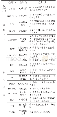 表1 变量定义与说明：内部控制缺陷加剧了并购商誉减值问题吗——基于产权、市场化程度和机构投资者调节作用的研究