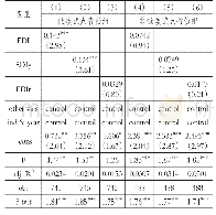 8 表按公司注册地是否属于低碳试点省份进行分组的回归检验结果