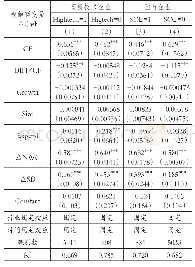 《4 表数字普惠金融与中小企业融资约束：基于企业层面分组》