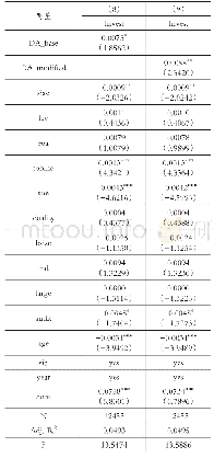 表5 盈余管理与投资效率的回归结果