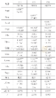 《表4 国家审计与地区水污染治理效率》