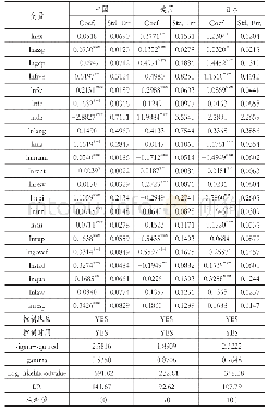 表4 估计结果：估值视角下中美日对东盟投资布局之比较