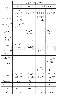 《表5 股权结构、金融衍生品监管与跨境投资水平》