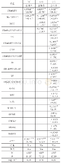 《表3“沪港通”标的与公司费用粘性的回归结果》