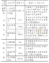 表1 变量定义及说明：“不由自主”还是“自主选择”：创业板上市公司信息透明度决策