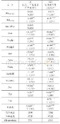 《表6 更换被解释变量：社会诚信制度建设能抑制企业腐败行为吗——基于信用监管的视角》