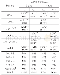 《5 表EPU与企业投资经过股权制衡与机构持股调整的回归结果》