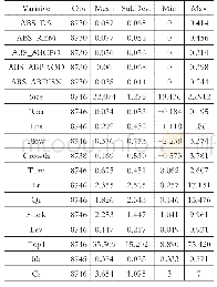 表2 主要变量的描述性统计分析